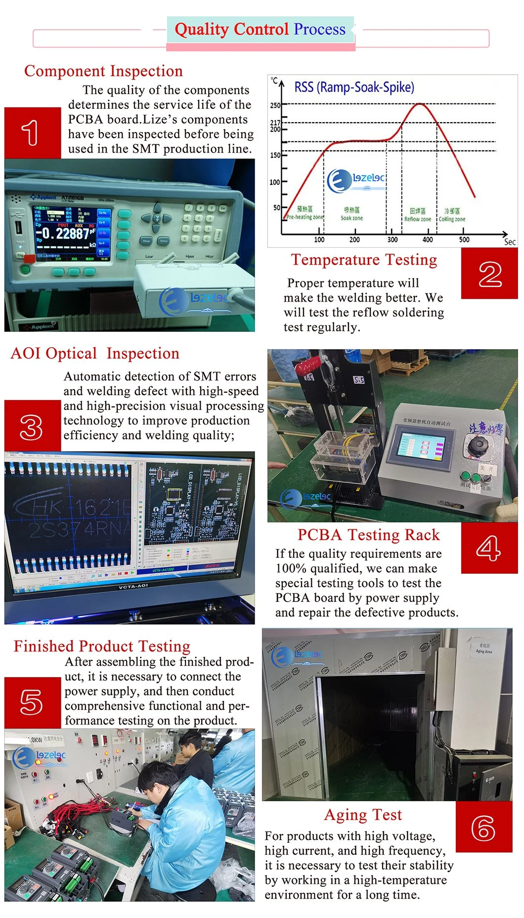 Printed Circuit Board Manufacturing PCBA Assembly - Basic Customization Components SMT/Tht/DIP/Testing/OEM/ODM